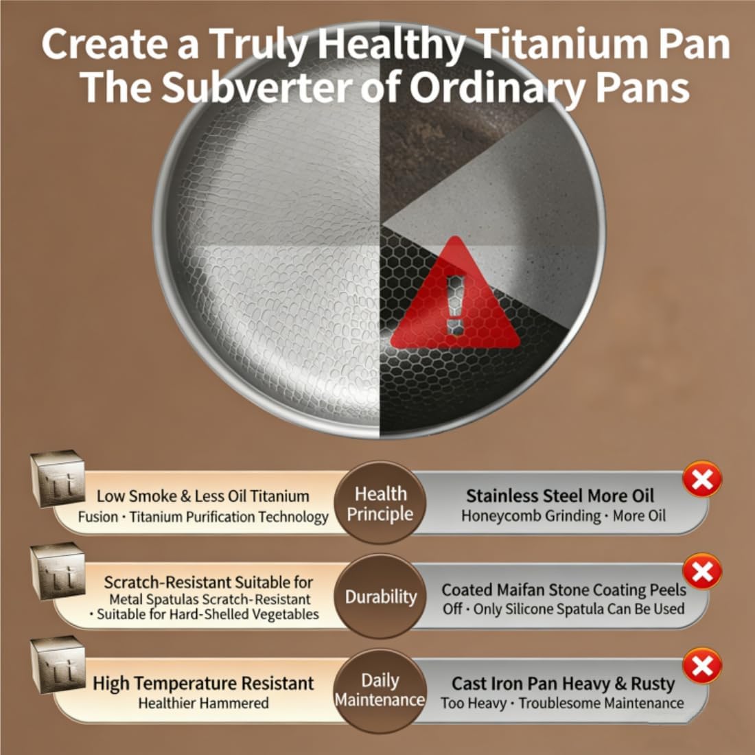 12-inch Pure Titanium Frying Pan, Hammered Non-Stick Skillet with Triple-Layer Base, Lightweight Titanium Pan for All Stovetops, Induction & Oven Safe to 500°F (12.6in)
