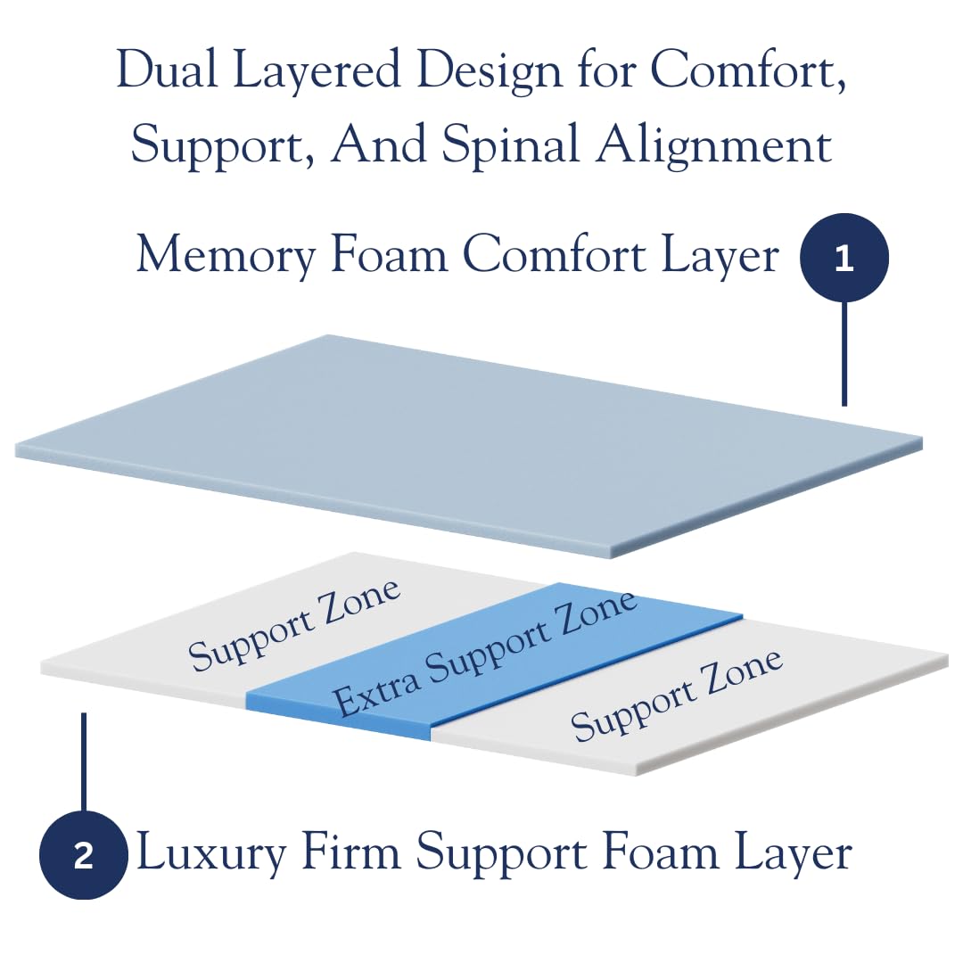 Dual-Layered & Triple-Zoned 3 Inch Memory Foam Mattress Topper for Spine Alignment and Back Pain Relief (Queen) - Firmer Middle Zone for Alignment - One Layer for Comfort, One for Support
