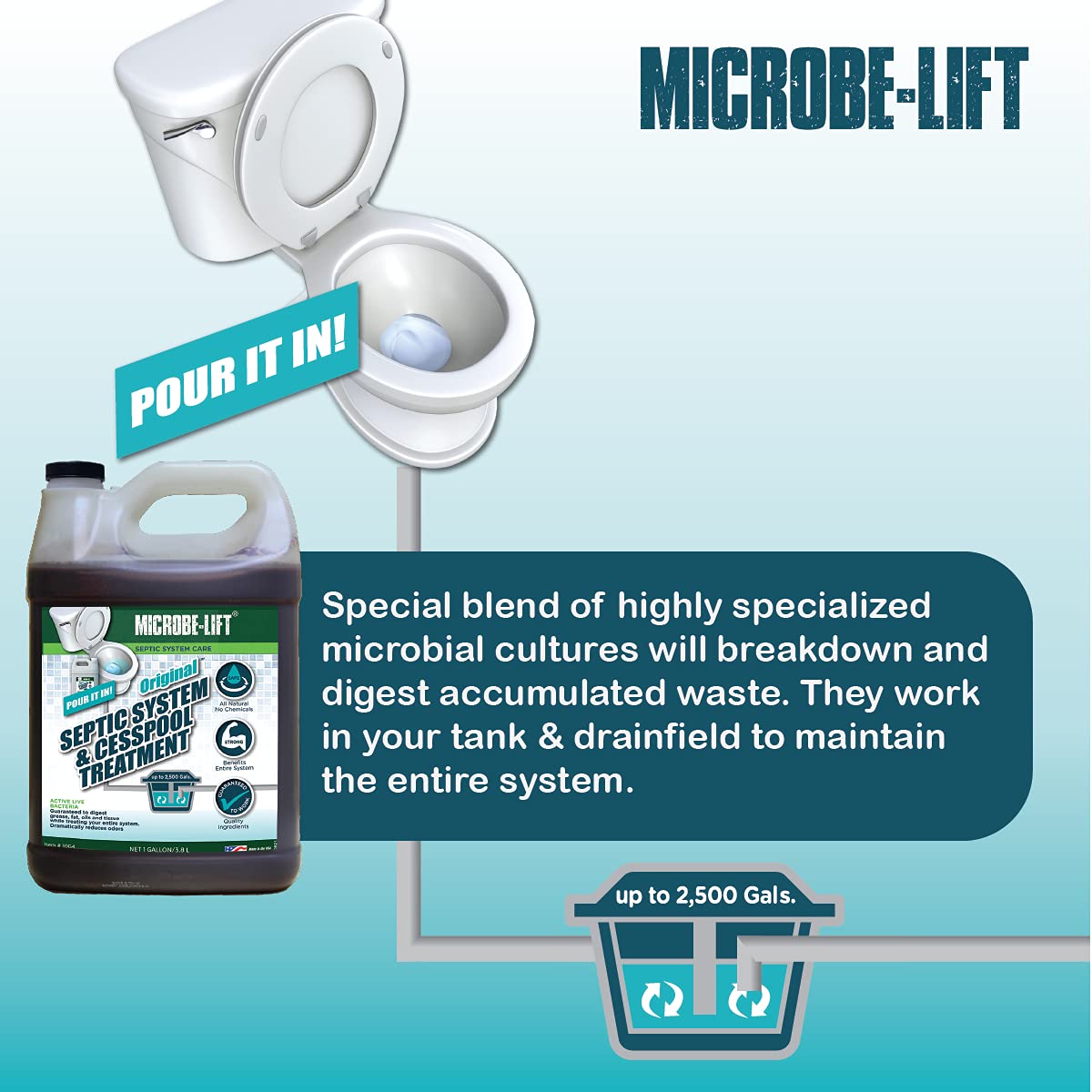MICROBE-LIFT Original Septic System and Cesspool Treatment, Septic Tank Treatment Liquid, 1 Gallon