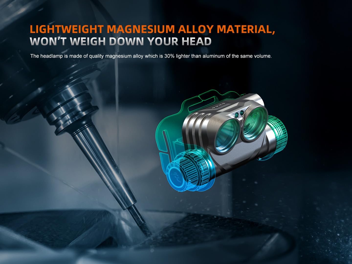 Fenix HM75R 1600 Lumen USB-C Rechargeable Headlamp, Battery Extender Pack Included for Extra Long Runtime, White and Red Beams, for Site Operation, Search and Rescue, Caving, Hiking