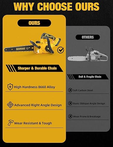 Miniatura 7 de Motosierra eléctrica sin escobillas de 12 pulgadas inalámbrica, para batería Dewalt 20V, motosierra compacta con corte potente de 44.3 piess,
