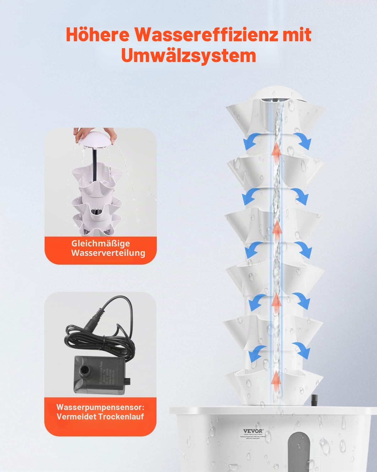 VEVOR Hydroponisches Anbausystem, 30 Steckplätze Hydroponik Turm mit 6 Ebenen, Hydronischer Garten für Zuhause mit Wasserpumpe & Timer, Wasserzirkulationspflanzen-Keimset für Kräuter, Obst und Gemüse