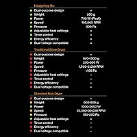 Vista 7 de Hedgehog GO Secador portátil de doble propósito Zapatos y cabello 105,000 RPM Bota de viaje, guante y secador de pelo compacto Calor ajustable