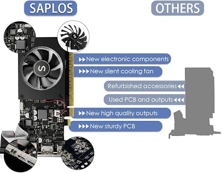 GT 730 Graphics Card, 2 HDMI, DisplayPort, VGA, 4GD3 64-bit, Low Profile Video Card for PC, Computer GPU, 30W Low Power, PCI Express, 4 Displays, 2560 x 1600 Pixels