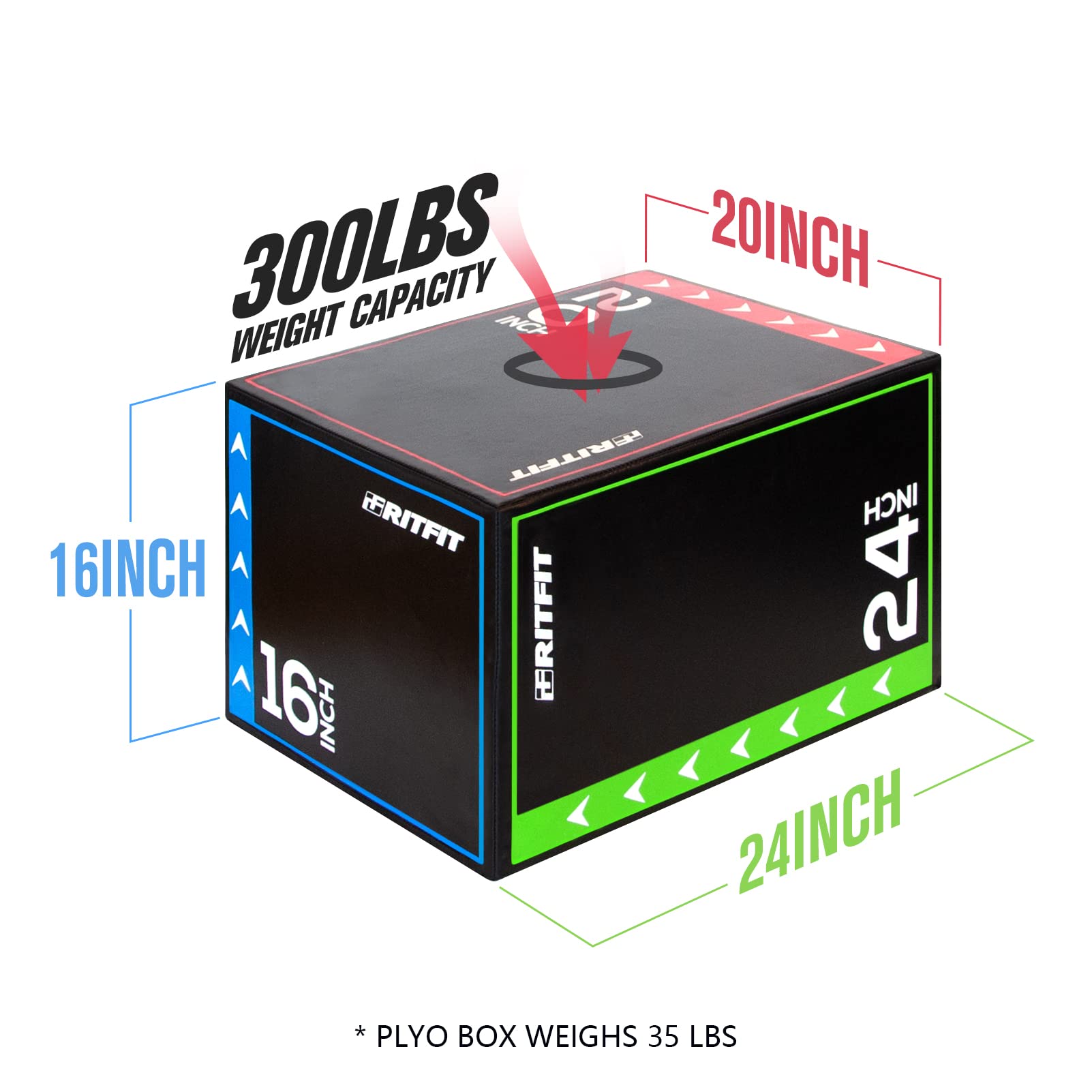 Amazon.com : RitFit 3 in 1 Extra Firm Soft Plyo Box Foam 