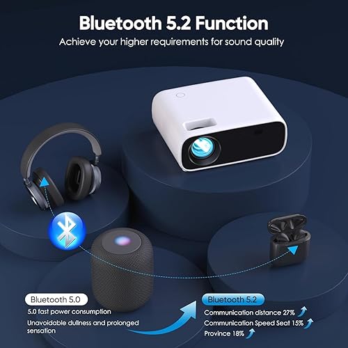 Miniatura 6 de ZDK Proyector Native 1080P 18000 Lumen 4K compatible con wifi y Bluetooth, proyector de dormitorio para interiores y exteriores compatible con