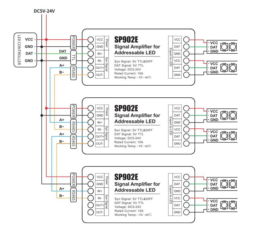 Wiring diagram for SP902E signal amplifier showing connections to LED controller and multiple LED strips.