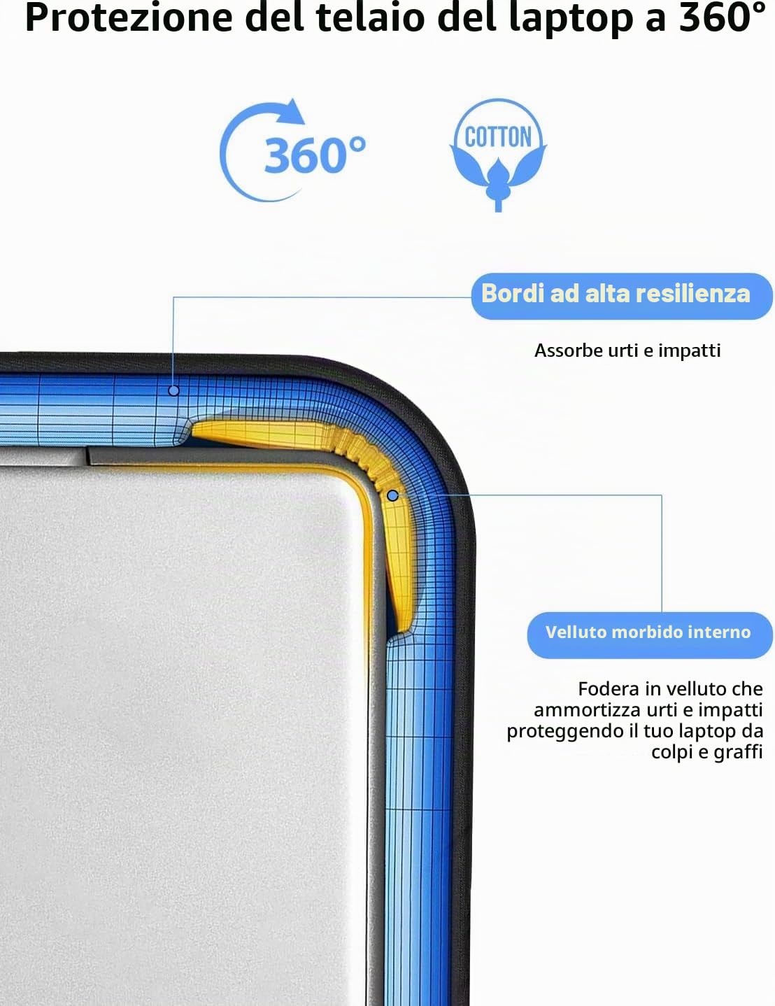 UPERFECT Custodia per laptop da 22" per monitor/tablet portatile con tasche laterali di grande capacità e manico resistente, impermeabile, antiurto, scomparti imbottiti con cerniera