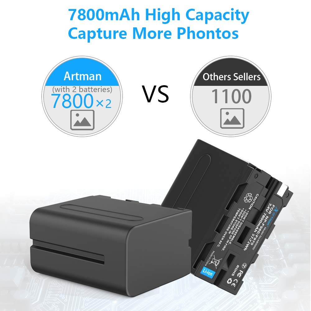 NEEWER 2Pcs NP-F970 7800mAh Replacement Batteries With Charger, Type C Battery Compatible With