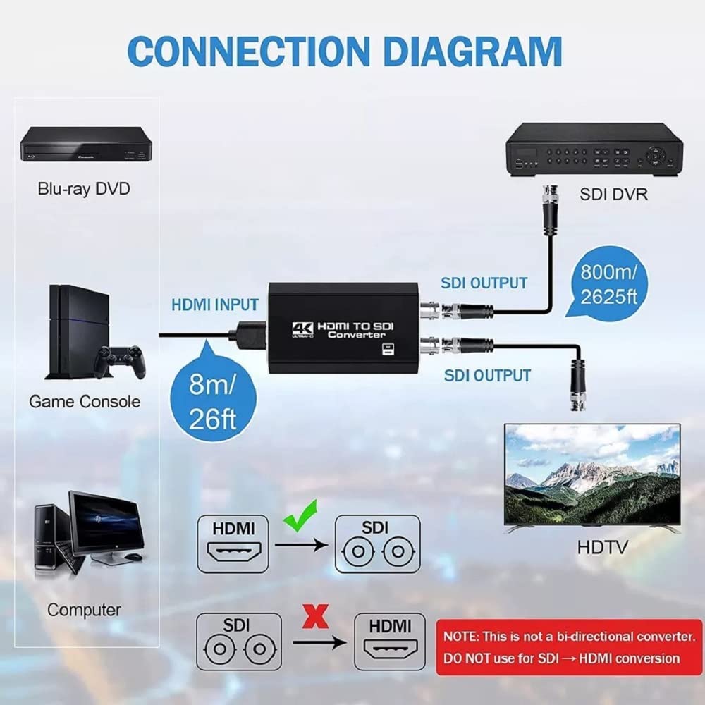 Buy ETZIN 4K HDCP 2.3 HDMI to SDI 3G Micro Converter HDMI in to