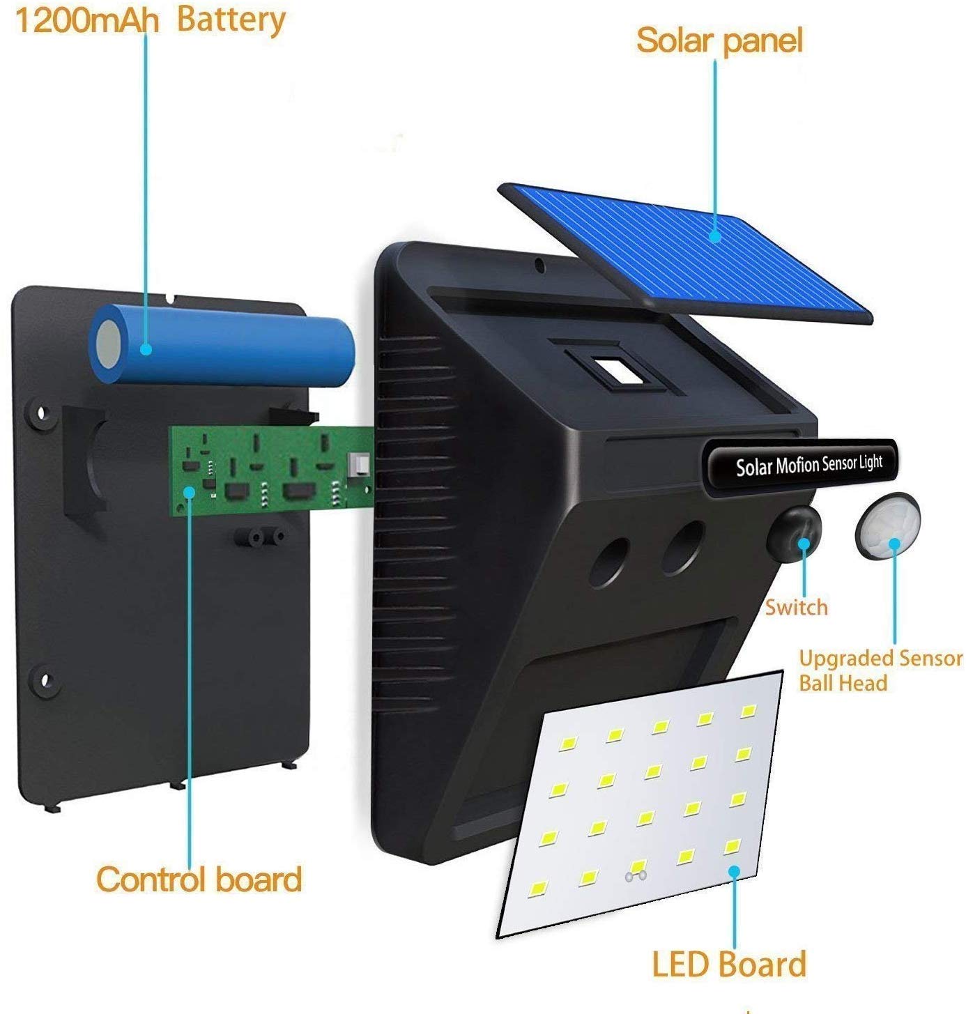 ZOSHOMI ORRIL Bright Waterproof Solar Wireless Security Motion Sensor LED Night Light for Outdoor/Garden Wall - Black - Set of 20 led-Made in India 2