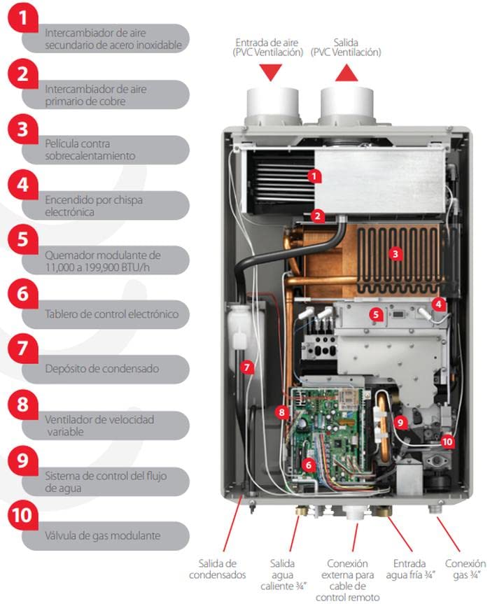 Reviews y listado de Venta de boilers Top cinco. 3 Imagen adicional
