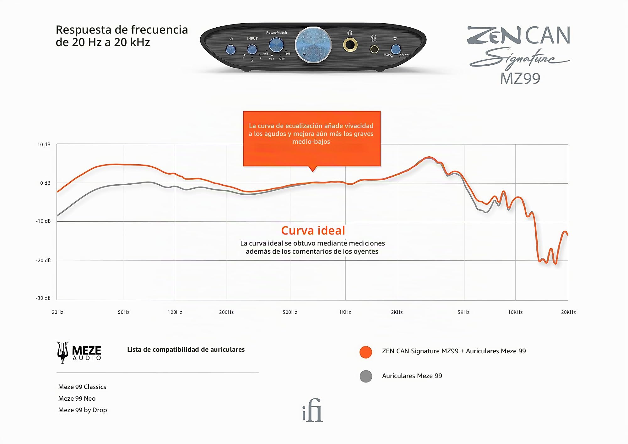 iFi - Zen CAN Signature MZ99 - Amplificador y preamplificador de auriculares de escritorio simétricos con salidas de 4,4 mm [compatible con auriculares MEZE]