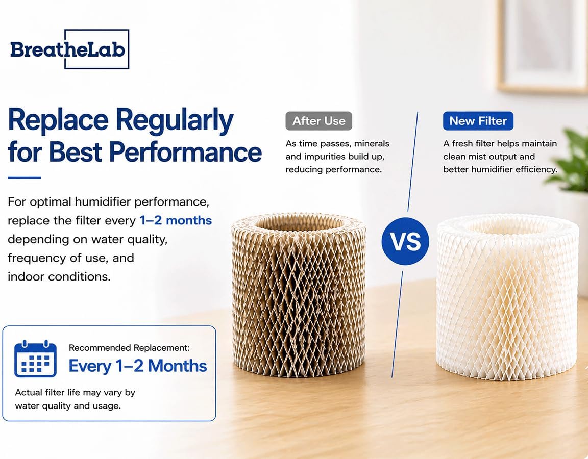 4-Pack Premium Humidifier Filters, Compatible with Honeywell HAC-504, HAC-504AW, Filter A, HCM 350 & Cool Mist Humidifiers – Replacement for Select Honeywell Models