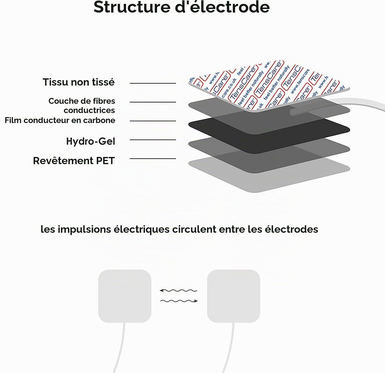 TensCare Perfect TENS Dispositif antidouleur