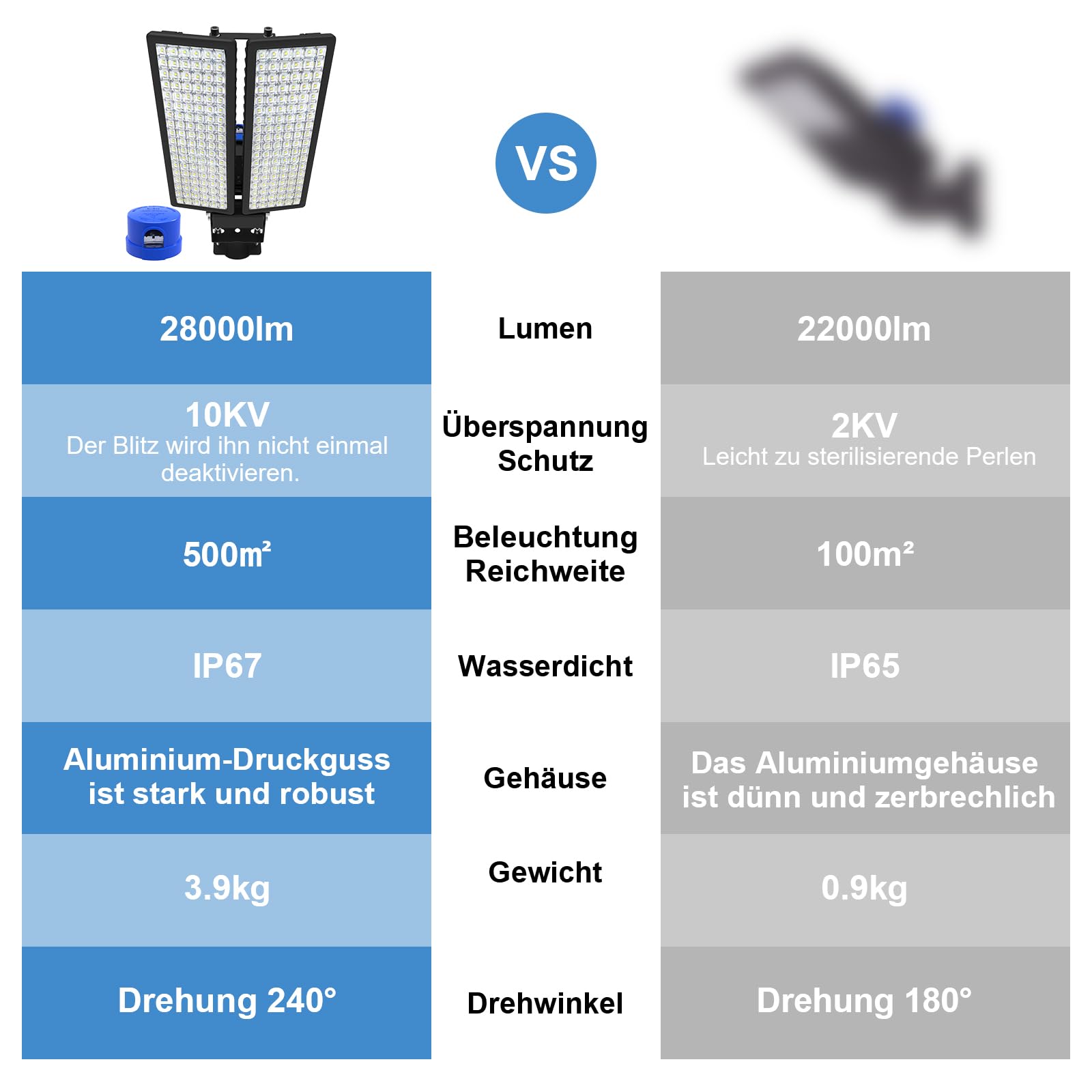 200W LED Strahler Außen mit Dämmerungssensoren, 28000LM Dämmerung bis Morgengrauen Flutlicht, 6500K Kaltweiß LED Straßenlampe, IP67 Wasserdicht Fluter Außenleuchte für Hof, Garten