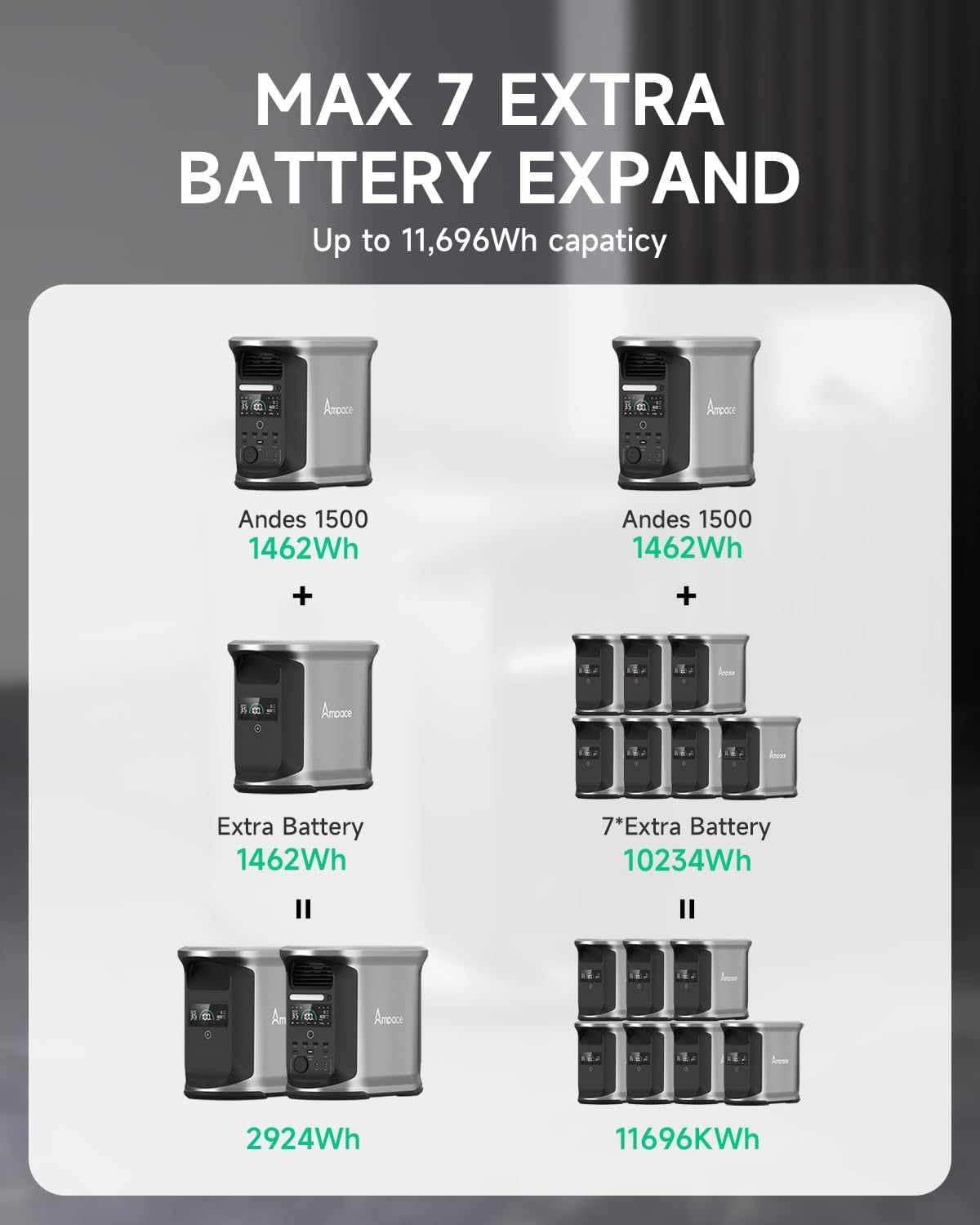 AMPACE Extra Battery Andes 1500, 1462Wh LiFePo4 Expansion Battery