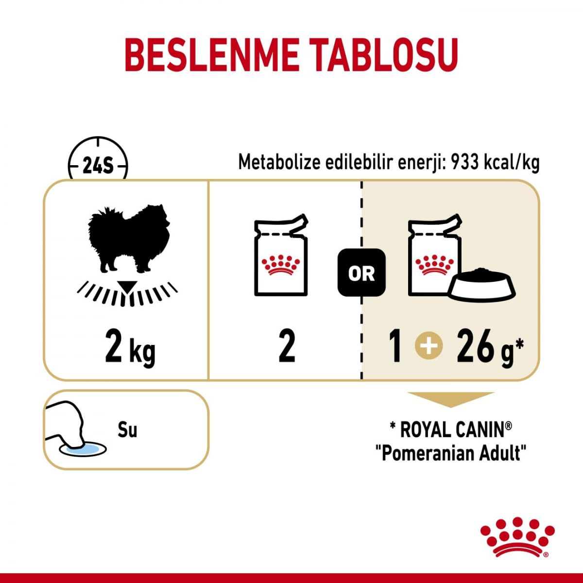 Royal Canin Pomeranian Adult | 12 x 85 g | Aliment Complet pour Chiens (Mousse) | pour Spitz Adultes et âgés | À partir de 8 Mois | Teneur en minéraux adaptée