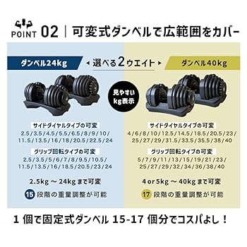 ［可変式ダンベル ］片方約40kgまで変更可能　※ダイヤルが回りにくいです。 TOP FILM ダンベル 可変式 40kg 40キロ 2個セット 可変式