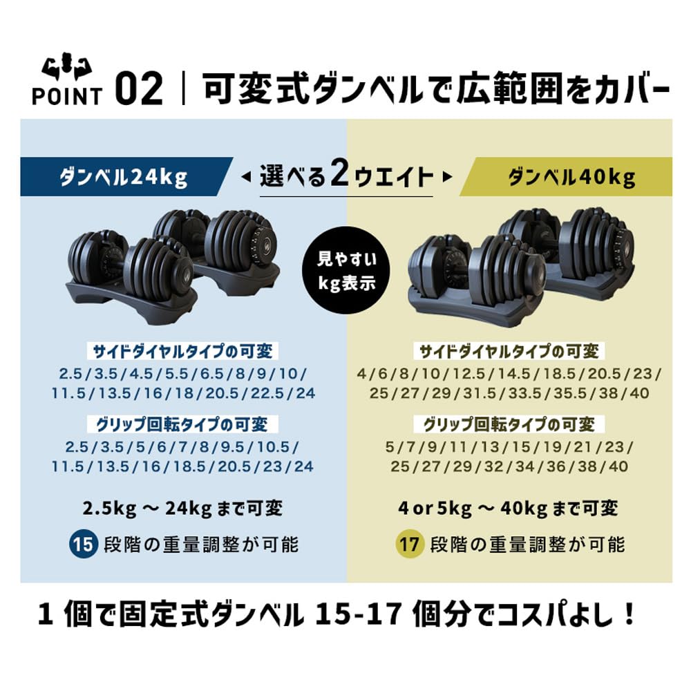 【セット売り①】モーションズ　可変式ダンベル 40kg 2個セット Motions モーションズ 可変式ダンベル 40Kg× 2個/計80Kg