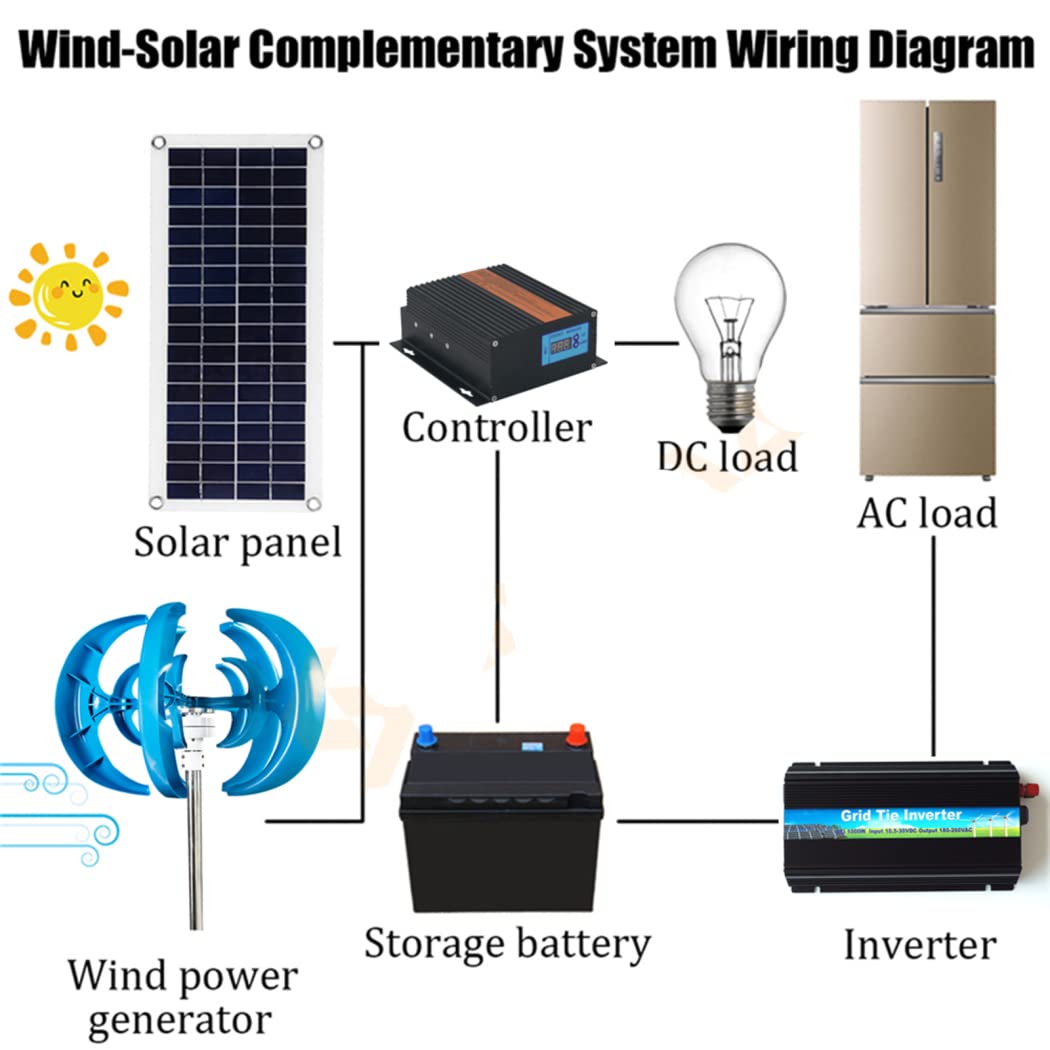 Windkraftanlagen 8000 W Windkraftanlagen-Generator-Kit, 12/24/48 V Windgeneratoren für den Heimgebrauch, Option mit wasserdichtem Laderegler, geeignet für Zuhause oder Camping