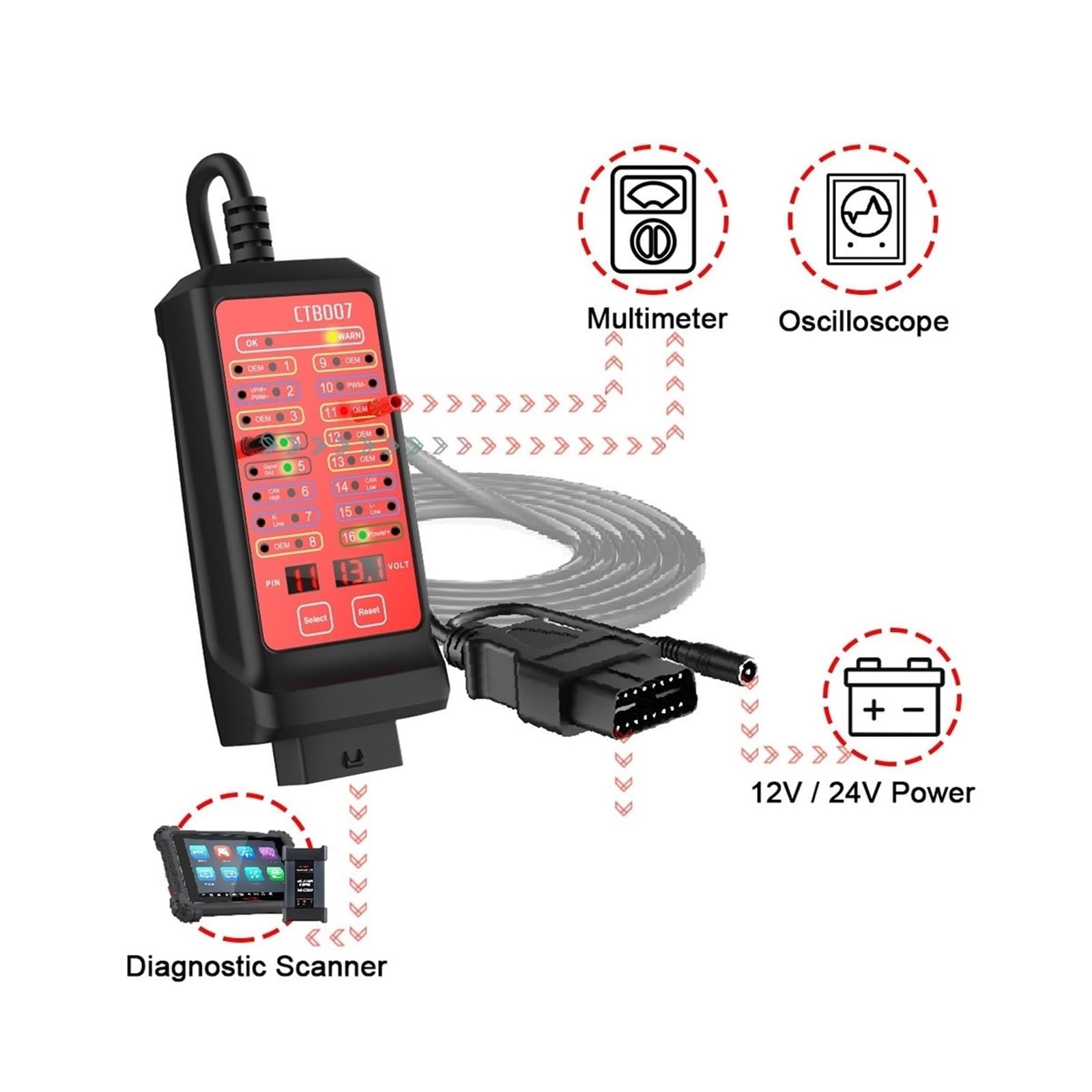 CTB007 16-pinowa skrzynka połączeniowa OBD, tester samochodowy OBD2 i narzędzie diagnostyczne usterek(75CM)