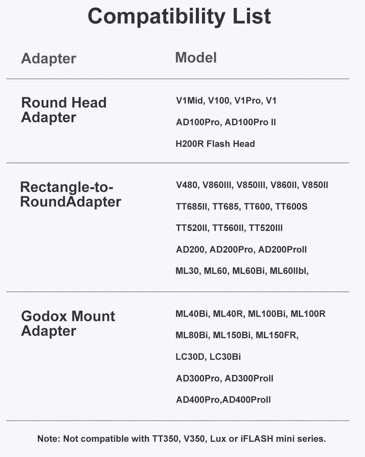 Godox ML-CD15 Diffusion Dome Flash Diffusore Modifier, pieghevole Soft Light Diffusore con 3 adattatori per AD200 AD200Pro V1 TT685 V860III TT600 AD300Pro AD400PRO Speedlight, ML30 ML60 Video Lights