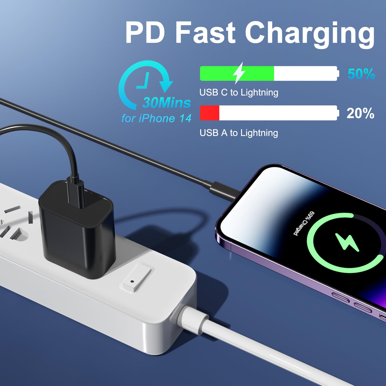 ilikable iPhone Cavo USBC 3 Pezzi 1M Ricarica Rapida Certificato MFi Lightning Cavo iPhone USB C per iPhone14/13/12Pro Max/Mini/11/SE/XR/XS/X/8/8Plus/7/6s