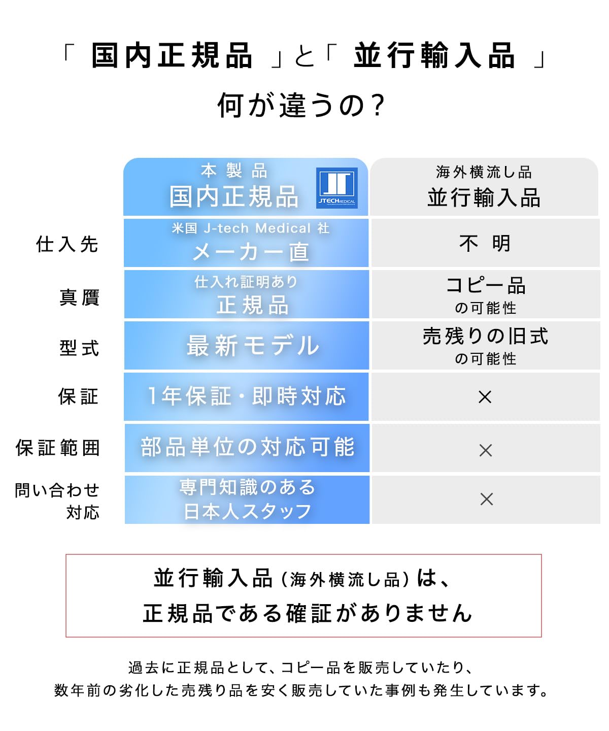 Amazon | 【国内正規品｜アメリカ製】JTech Medical社 CAT カイロ 