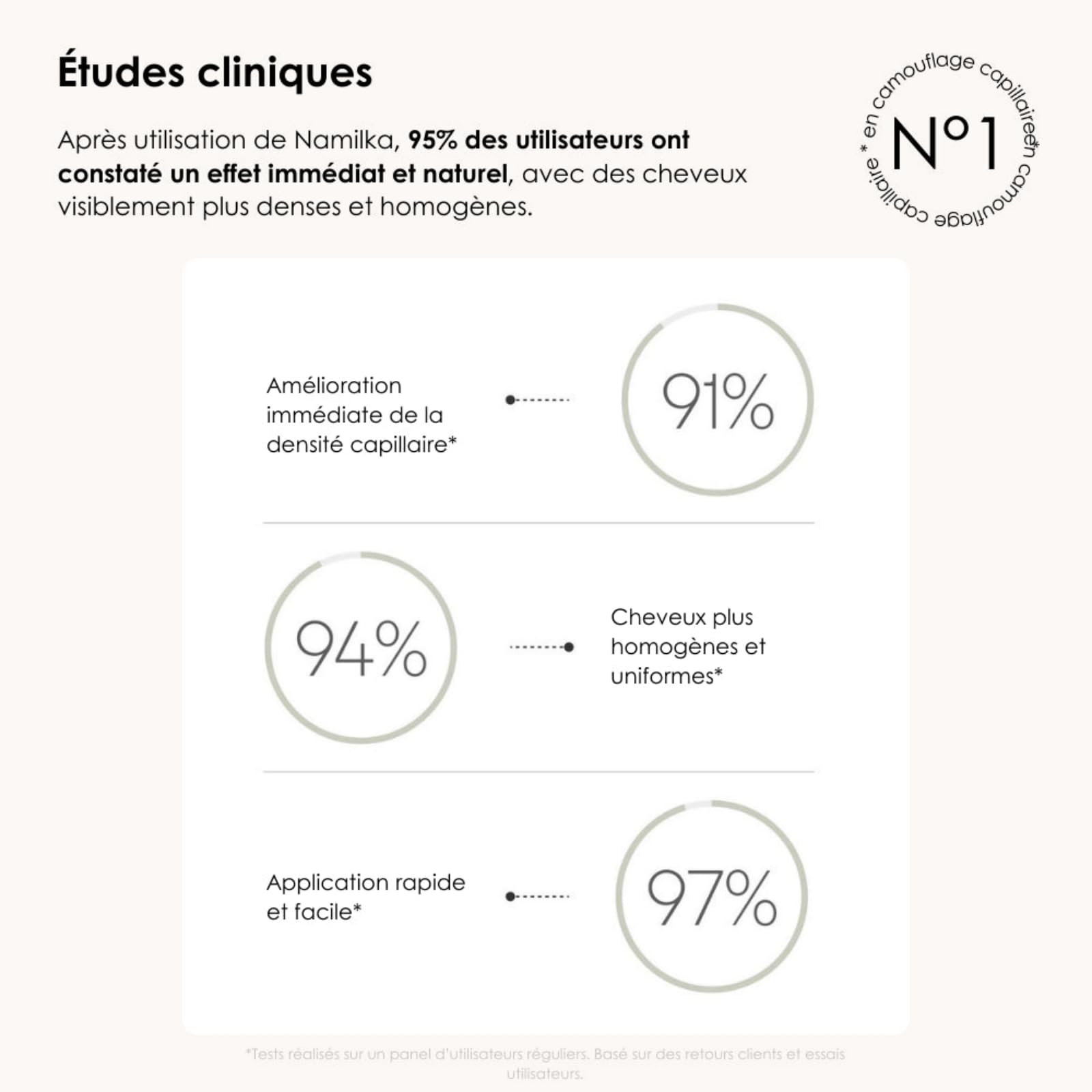 Namilka Poudre Cheveux Waterproof,Poudre pour Racines de Cheveux,de Retouche Instantanée,Camouflage des Cheveux Gris,Résultat Naturel