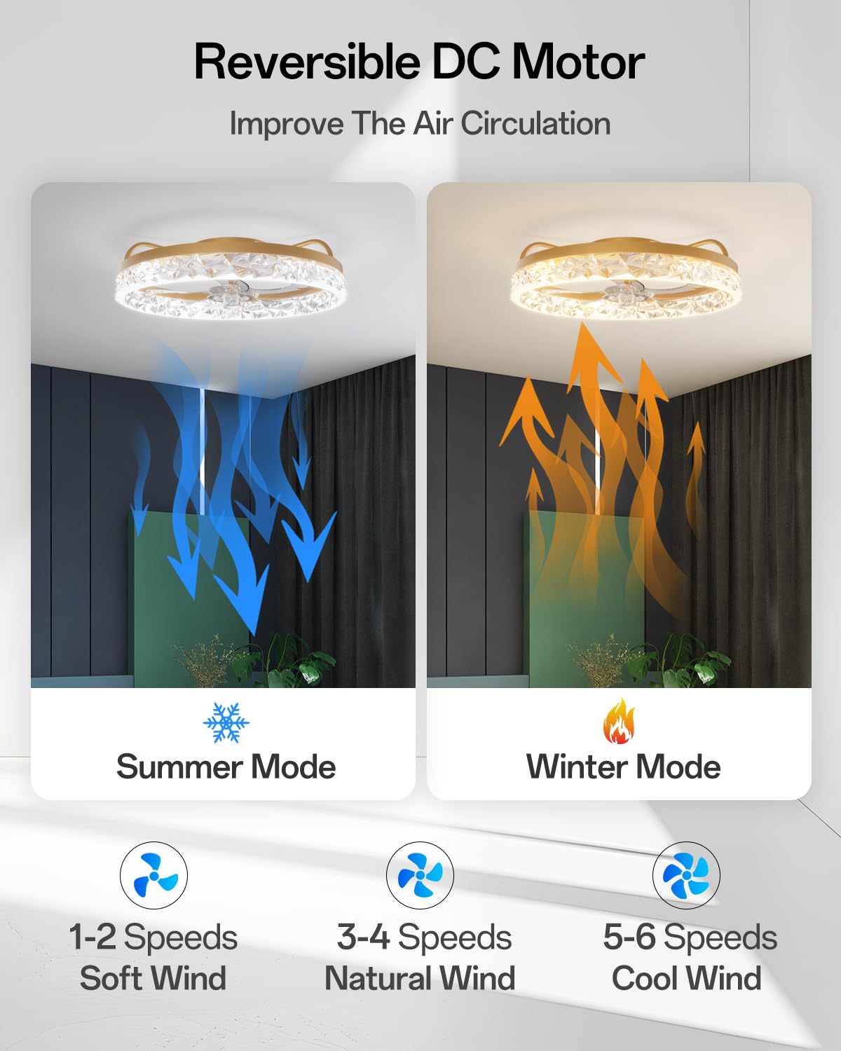 ycwdcz Lampadario Ventilatore con Telecomando Silenzioso Dc Reversibile Plafoniera con Ventilatore 6 Velocita Cameretta Lampadari Ventola Dimmerabile con Timer