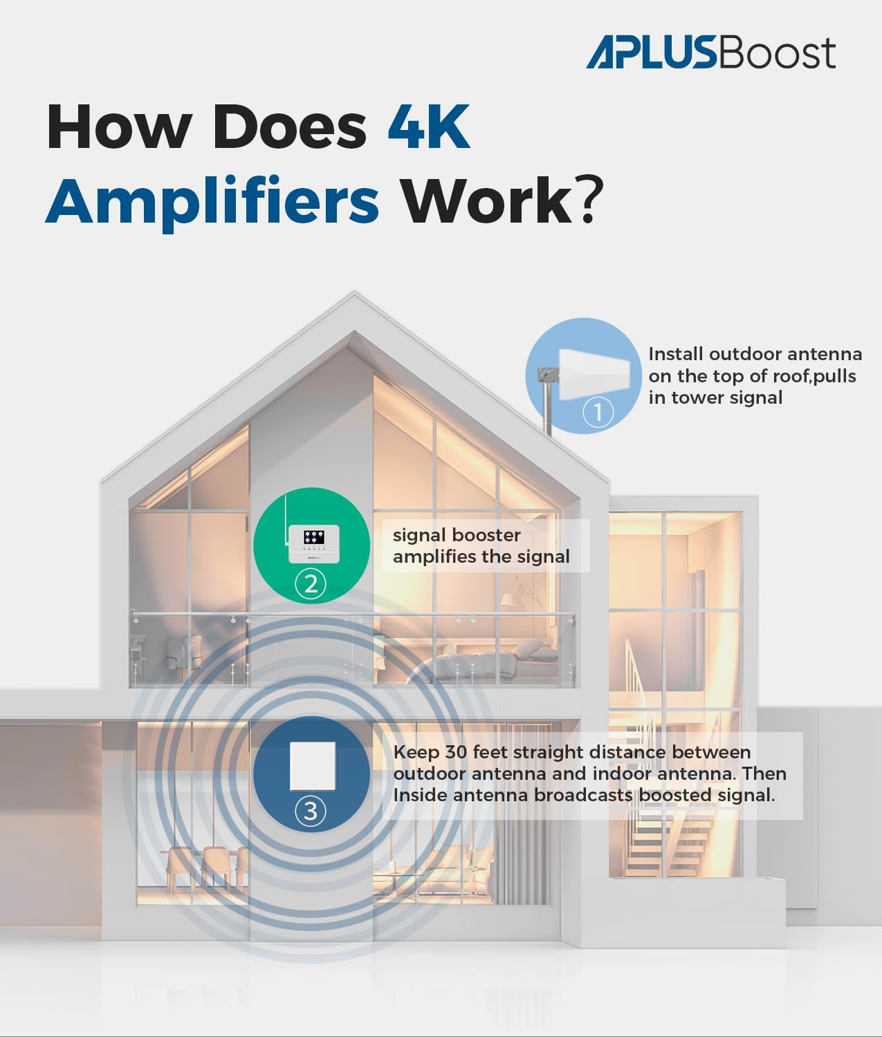 Internet Booster Cell Phone Booster For Home, Cell Phone Signal