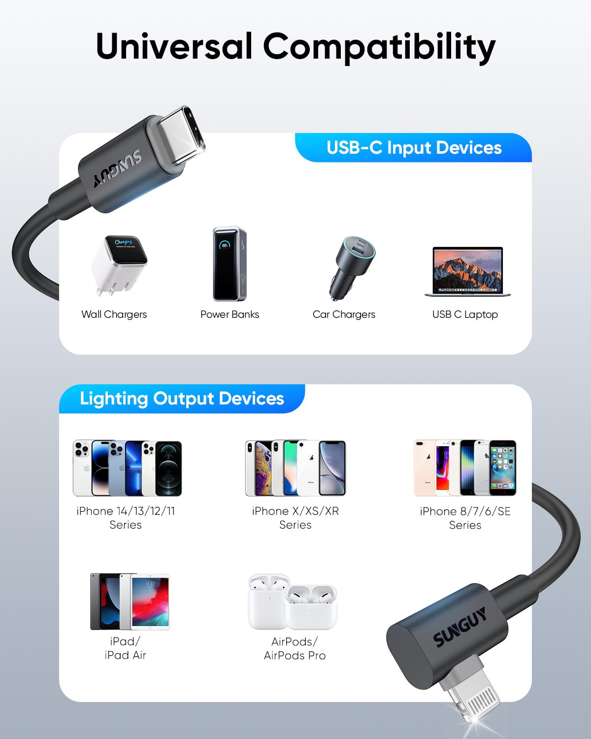 SUNGUY Câble USB C vers Lightning Angle Droit 0.5m, 2 Pièces 27W Cable iPhone Lightning 90 Degrés Câble Lightning USB C pour iPhone 14/13/12/11 Pro Max Mini XR XS 8 7 6 5 Plus, CarPlay