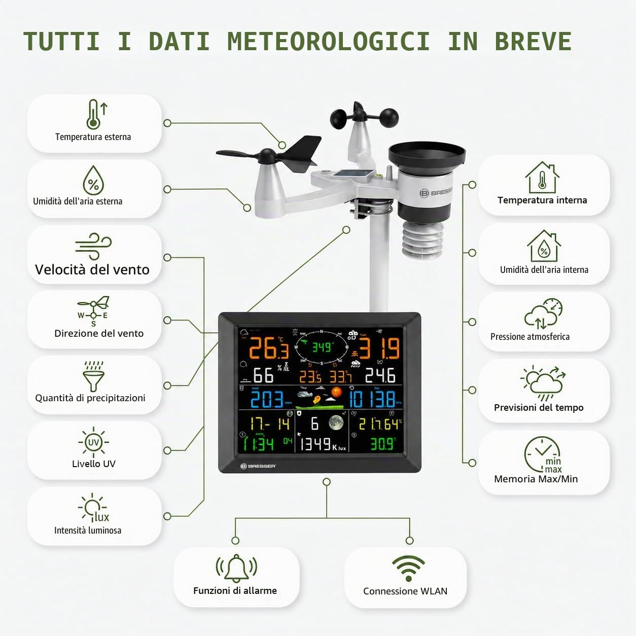 Bresser Stazione meteo, portata 1,5 km, Wi-Fi, sensore esterno 7 in 1, solare, UV, vento, pioggia, Wi-Fi upload, allarme, clima interno/esterno