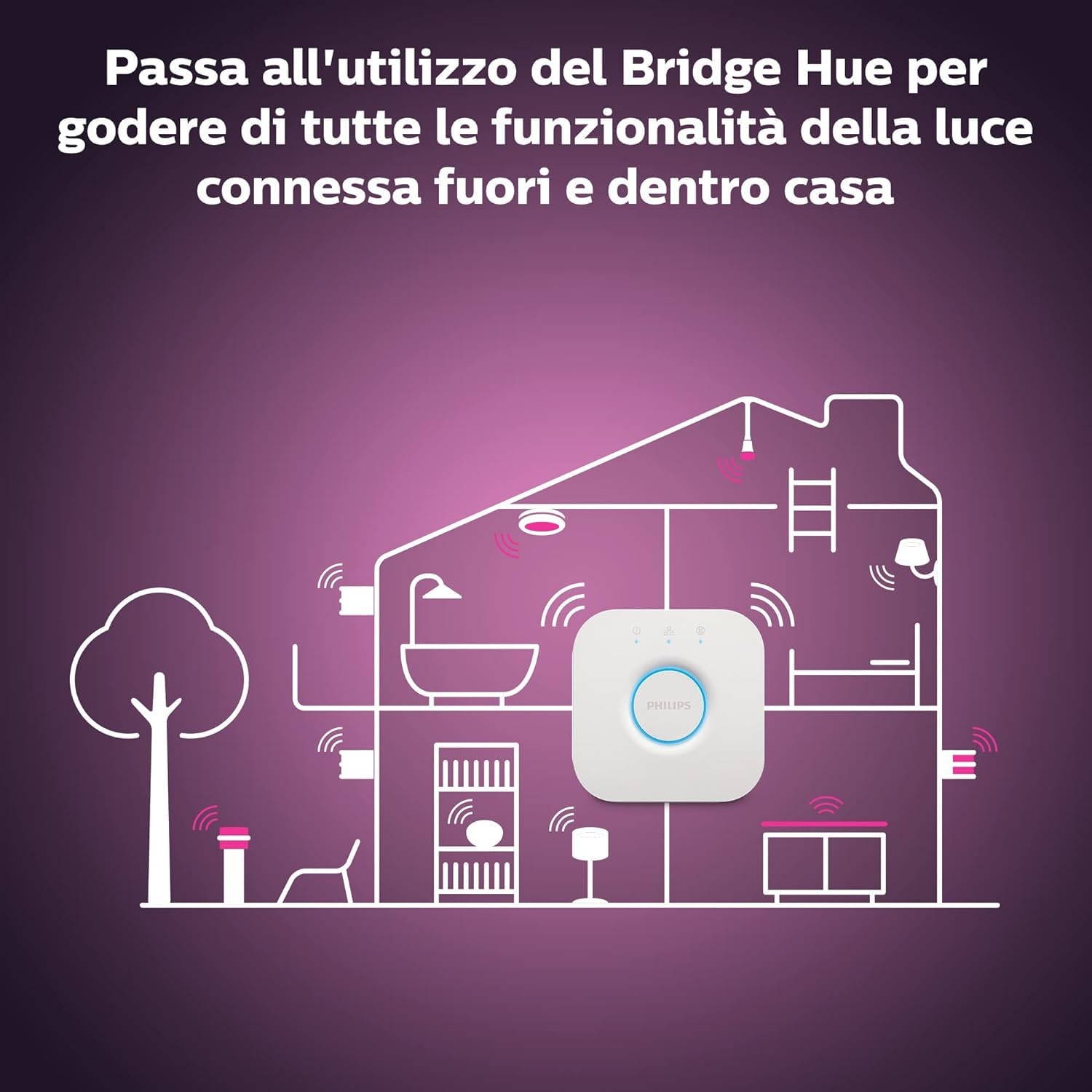 Philips Hue White and Color Ambiance Gradient Lightstrip, Striscia Led Smart, 2 M, 16 Milioni di Colori, con Bluetooth, 1600 Lumen