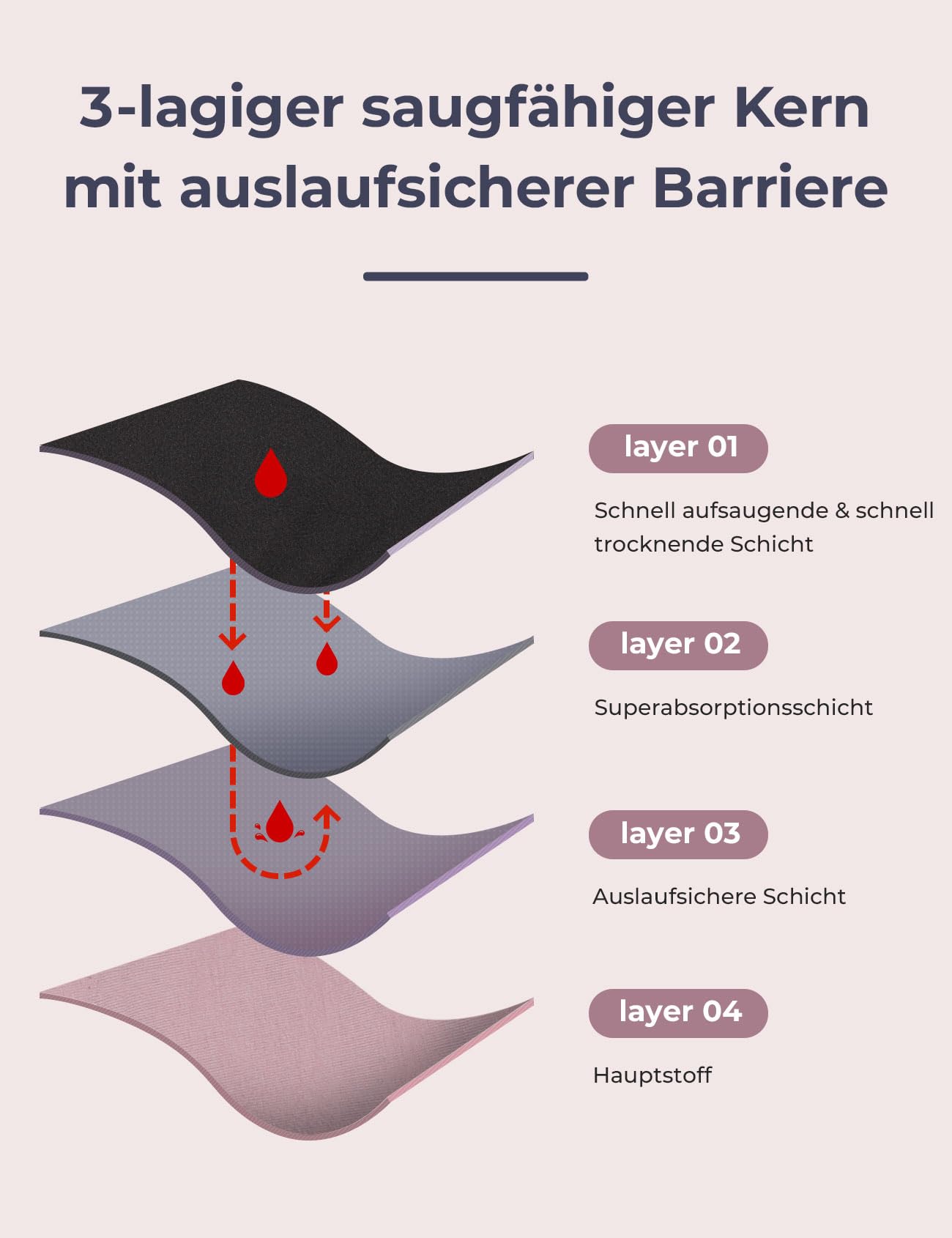 Carer 3er Pack Damen Inkontinenzslip 120 ml Saugfähigkeit mit Auslaufschutz | weiche diskrete wiederverwendbare waschbare Periodenunterwäsche für Inkontinenz oder Periodenschutz