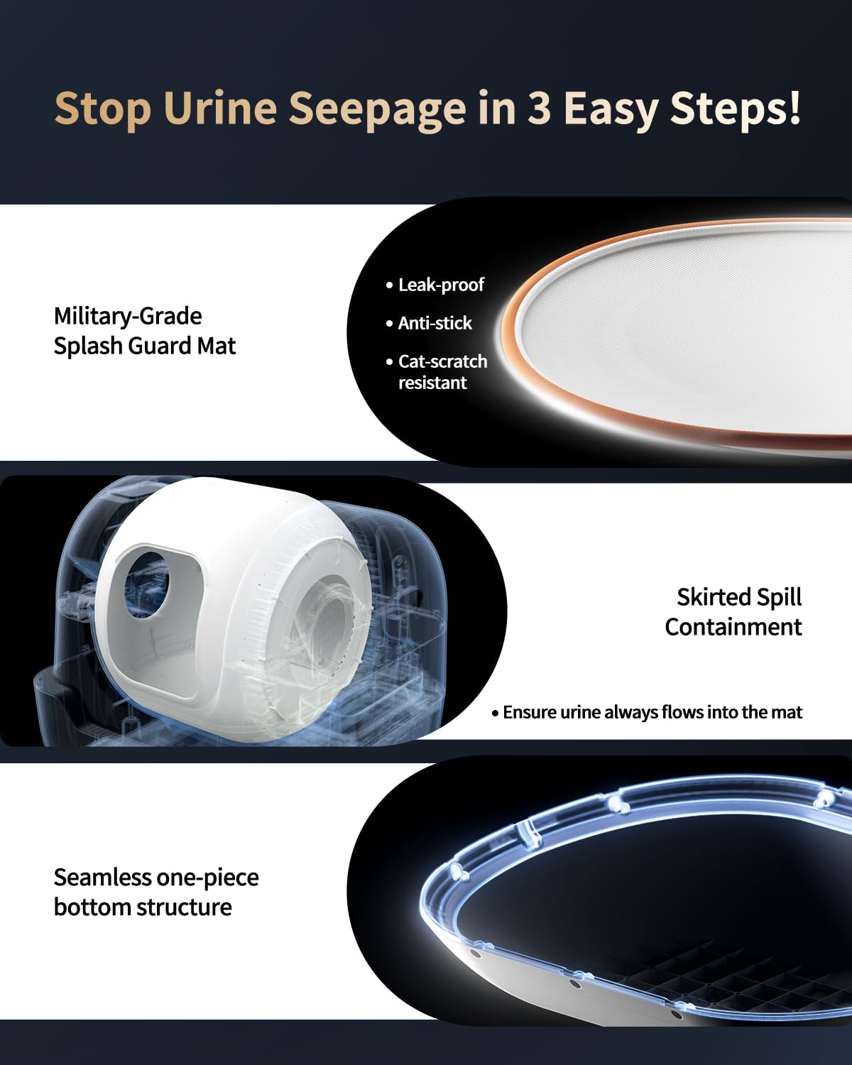 Automatic Cat Litter Box Self-Cleaning, Auto Sand Refilling, Auto Packing & Sealing, Auto Bag Replacement, One-Click Cleaning, Deodorization, APP Control, Radar Weight TOF Safety Sensors for Cats - image 6