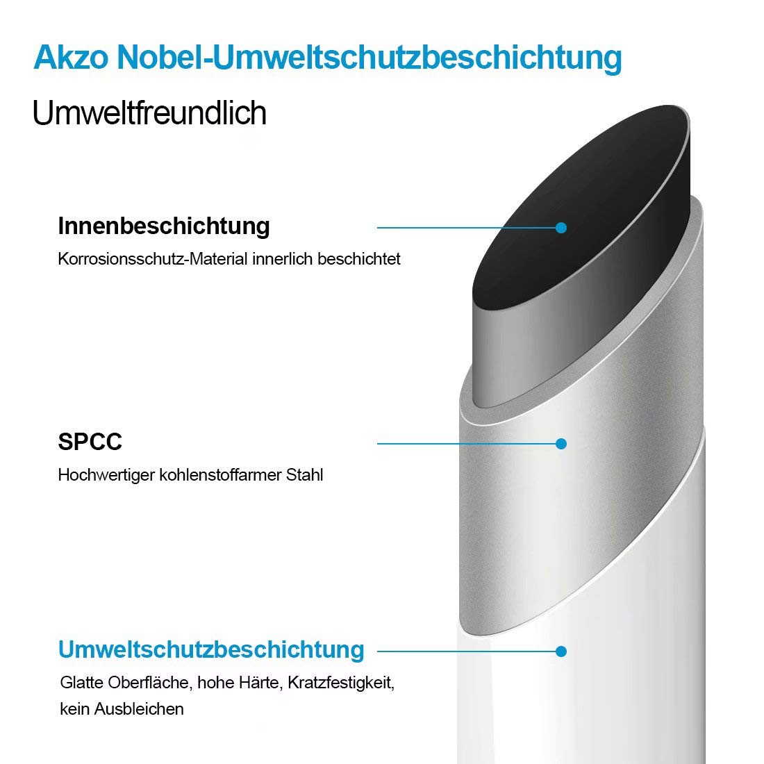 Heilmetz Handtuchtrockner 40 x 100 cm Badheizkörper Mittelanschluss Heizkörper Bad Handtuchwärmer Handtuchheizkörper Weiß Gerade