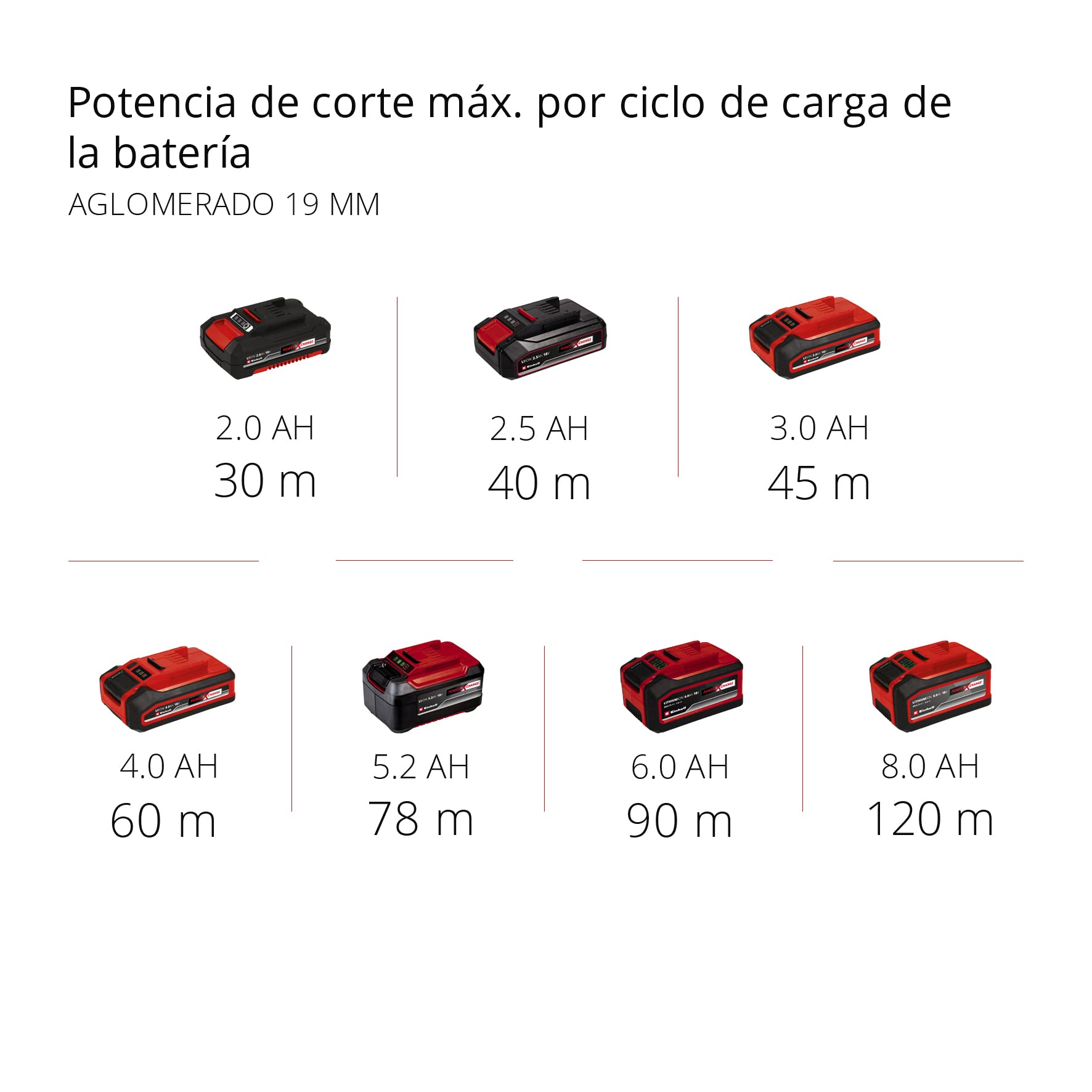 Einhell Sierra circular inalámbrica TE-CS 18/150 Li-Solo Power X-Change (iones de litio, 18V, profundidad corte y ángulo inclinación ajustables sin herramientas, LED, sin batería ni cargador)
