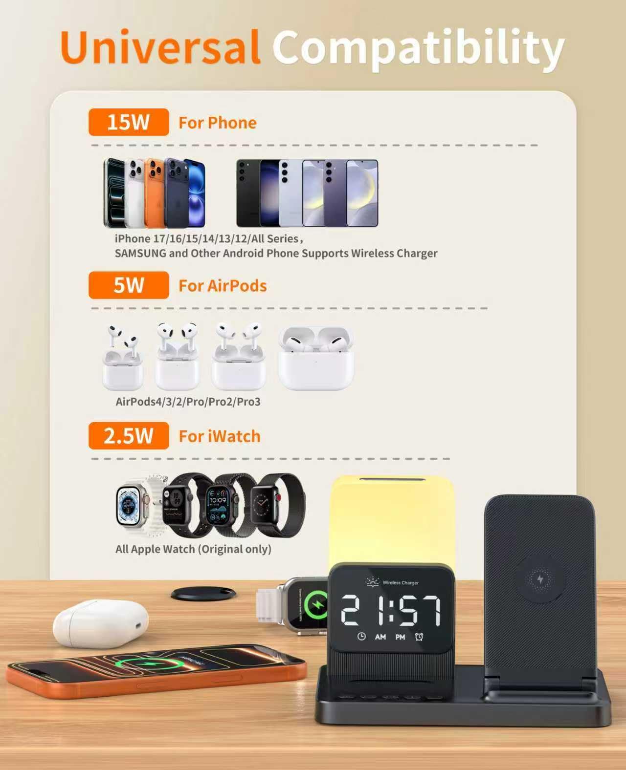 Stazione di ricarica wireless 6 in 1, supporto caricabatterie per dispositivi Apple multipli, per iPhone 16 15 14 13 12 Pro Max Watch Airpods, caricabatterie wireless iPhone stazione di ricarica con