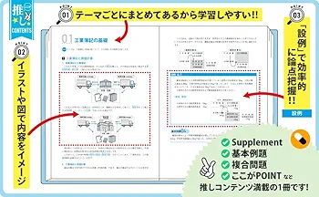 限定お値下げ！ユーキャン簿記2級テキスト！これで合格！ U-CANの日商簿記2級 商業簿記 速習レッスン 第2版 (ユーキャンの