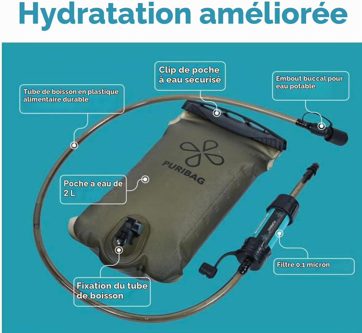 Puribag Adventure Vessie : poche d'hydratation 2L avec filtre – poche à eau de rechange compatible avec d'autres systèmes, parfaite pour la randonnée et le vélo