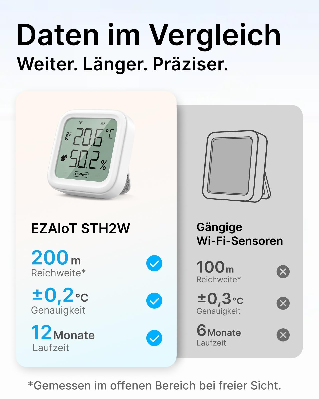 Set di 2 termometri WiFi, igrometro interno, Smart Home, misurazione dell'umidità dell'aria con app, monitor per camera da letto, soggiorno, funzionamento a batteria