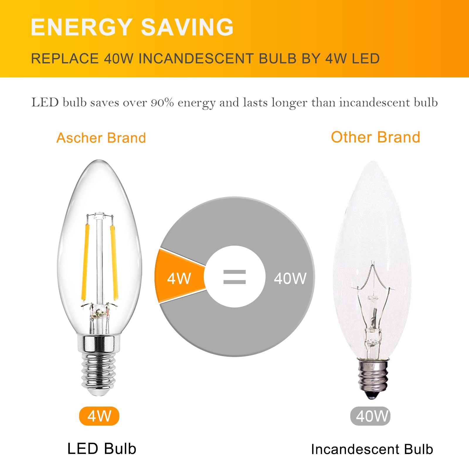 Ascher E12 LED Classic Candelabra Clear Light Bulb
