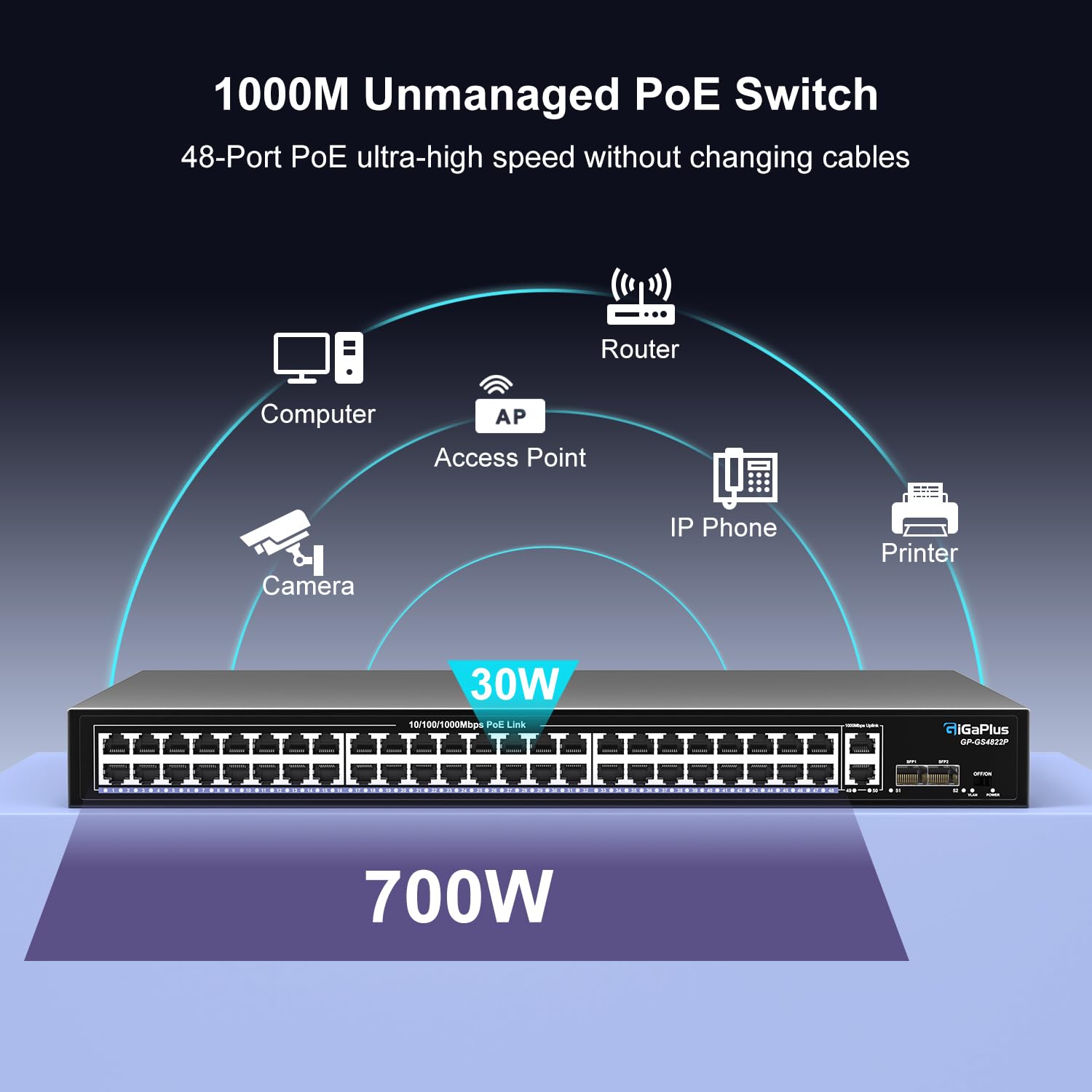 48 Port Gigabit PoE Switch with 2x1000Mbps Uplink, 2x1000Mbps SFP, GiGaPlus 48 Port IEEE802.3af/at PoE @700W, Support VLAN, Metal Housing, Desktop Or Wall-Mount, Plug & Play