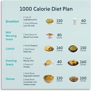 One Thousand Calorie Daily Diet Plan Poster Nutrition Guide | Structured meal ideas meeting thousand calorie target with balanced nutrients(Unframed,12x18inch(30x45cm))