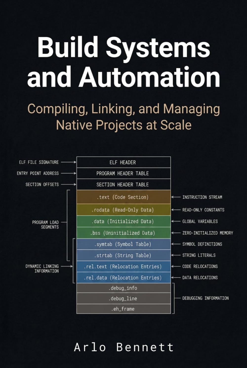 Build Systems and Automation: Compiling, Linking, and Managing Native Projects at Scale (Modern Native Application Development Workflow)