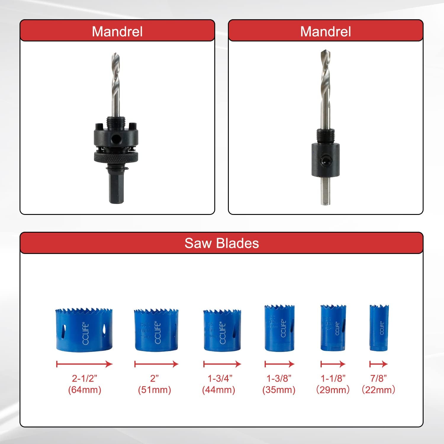 Detailed view of CCLIFE mandrels and bi-metal hole saw blades.
