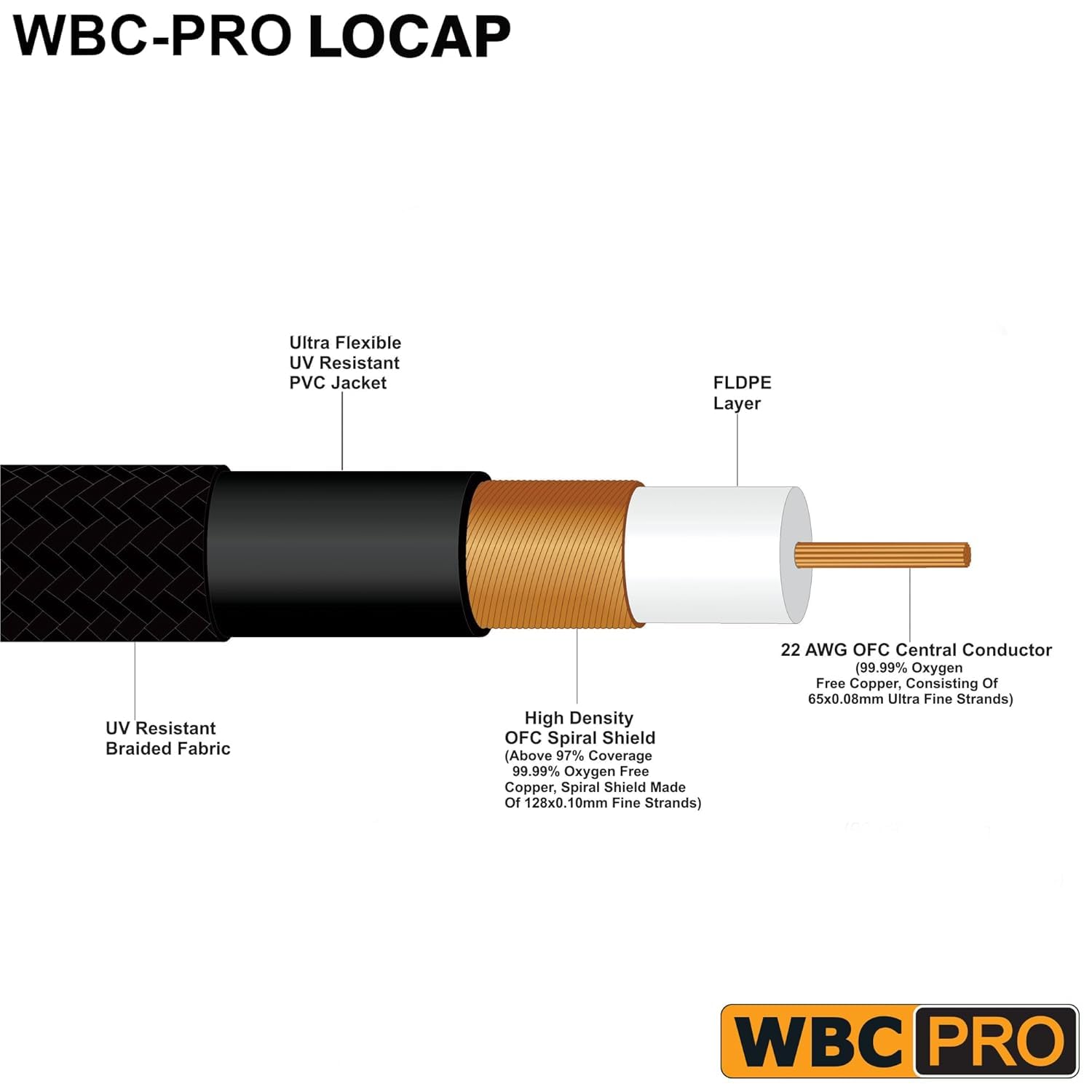 WBC-PRO-LOCAP - Coppia di cavi RCA da 18 m, a bassa capacità (14 pF/ft), 22 AWG, ultra-silenzioso, per audiofili e audio di livello professionale, con connettori RCA Amphenol ACPR dorati e