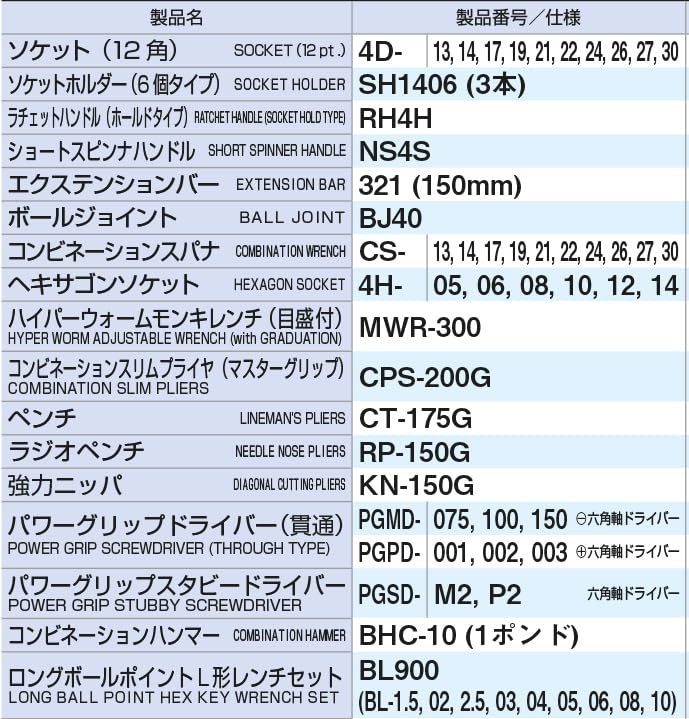 Amazon | トネ(TONE) ツールセット内容品 CS411C 差込角12.7mm(1/2